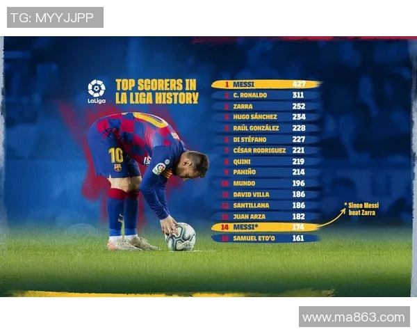 西甲联赛每年平均进球数据与射手分布趋势